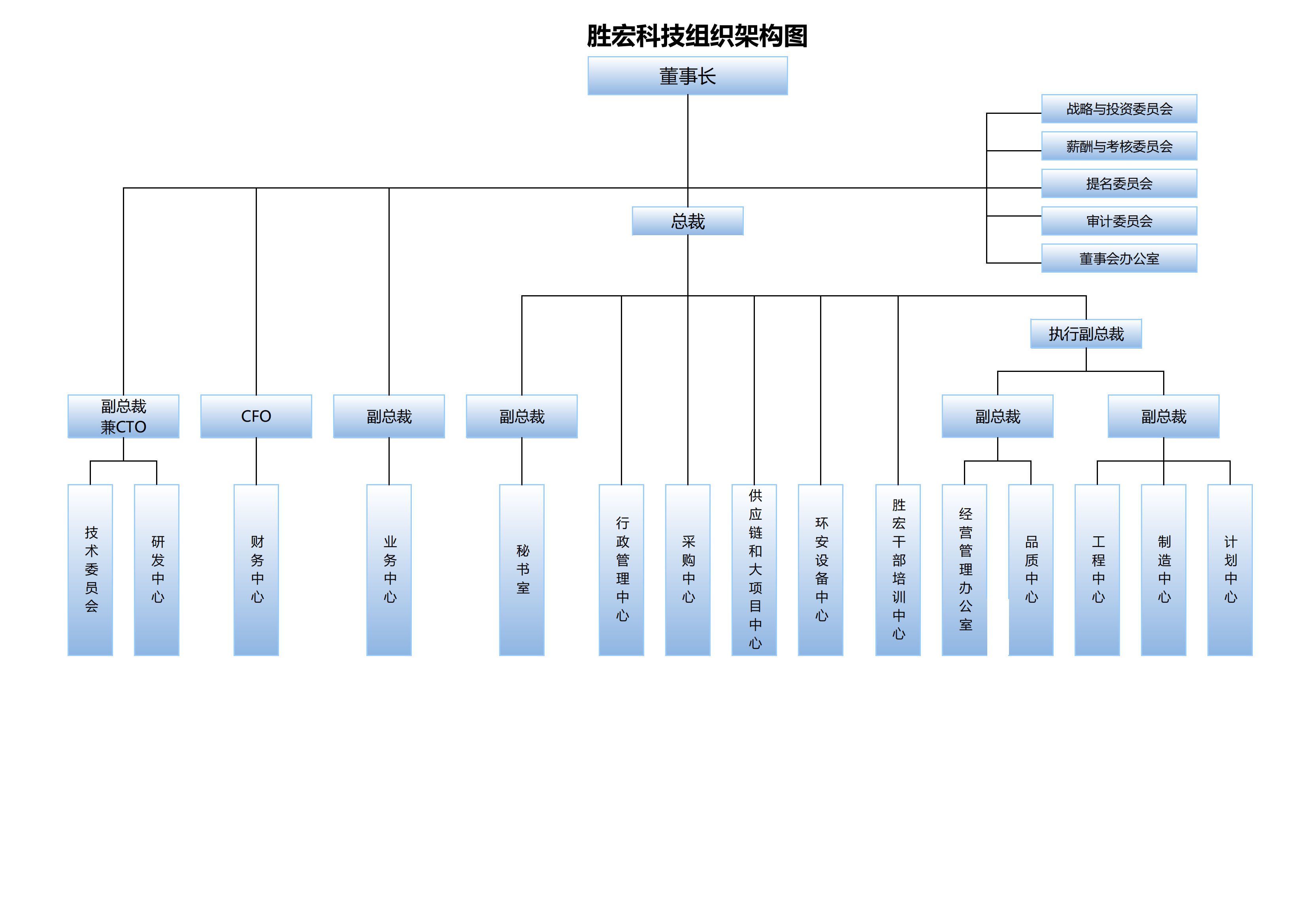 多宝电竞科技组织架构20250107(1)_00.png
